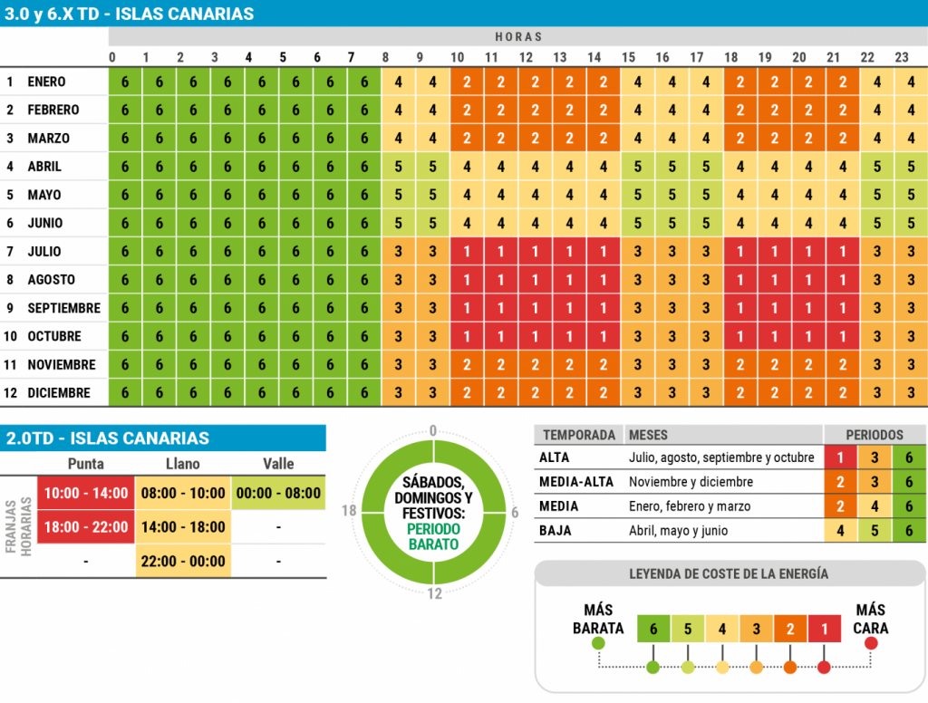 Tarifa Canarias – tramo horario (Canarias)